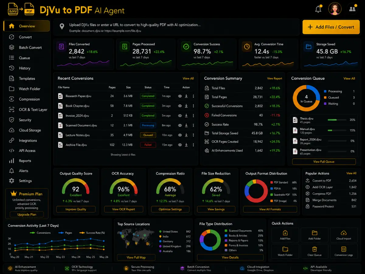 djvutopdf.app AI DjVu to PDF converter app — training dashboard preview